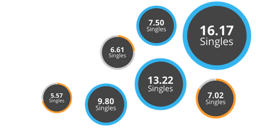 What s The Difference Between A USTA Rating UTR Rating Tennis what-s-the-difference-between-a-usta-rating-utr-rating-tennis